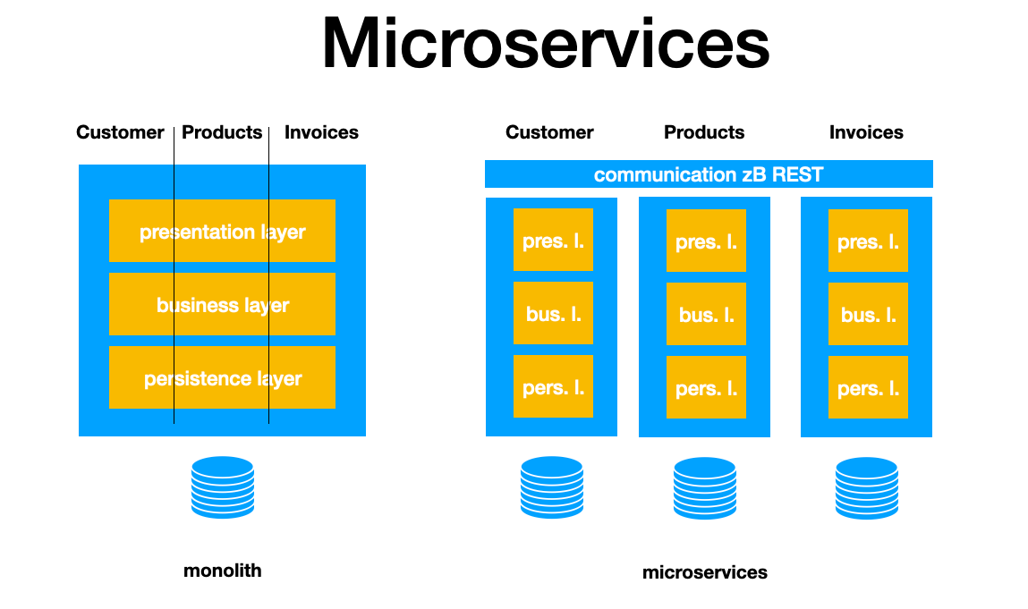 005 monolith vs microservice